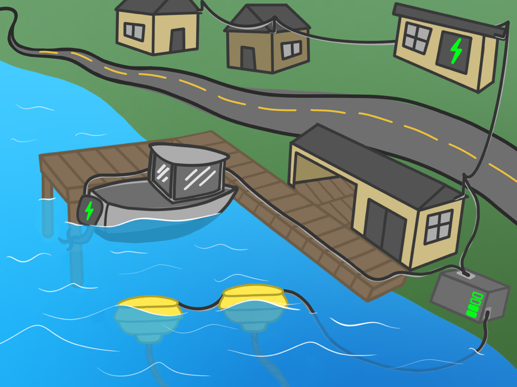 Illustrated medium scale marine energy scene showing two point absorbers charging a nearby battery which is powering a boat and several buildings