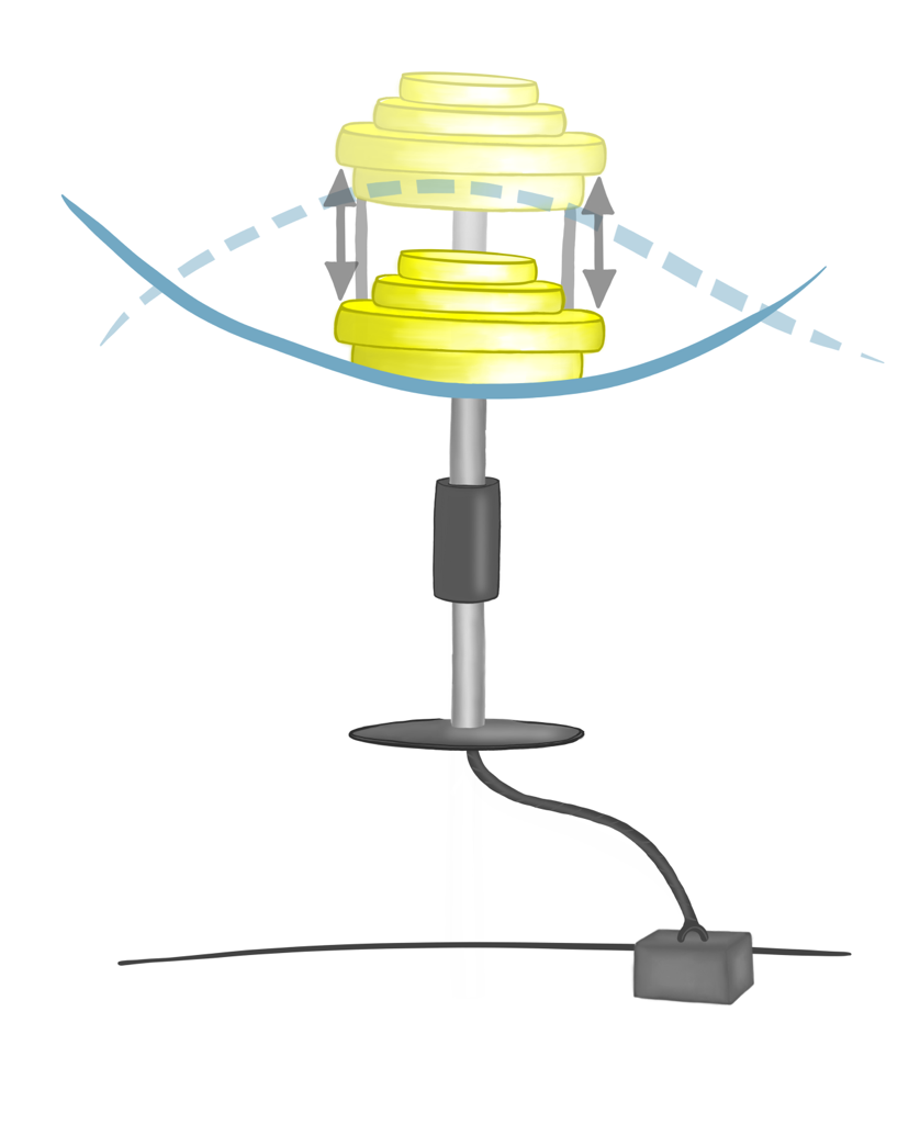 illustrated point absorber showing how a moving wave might cause the device to bob up and down to create energy