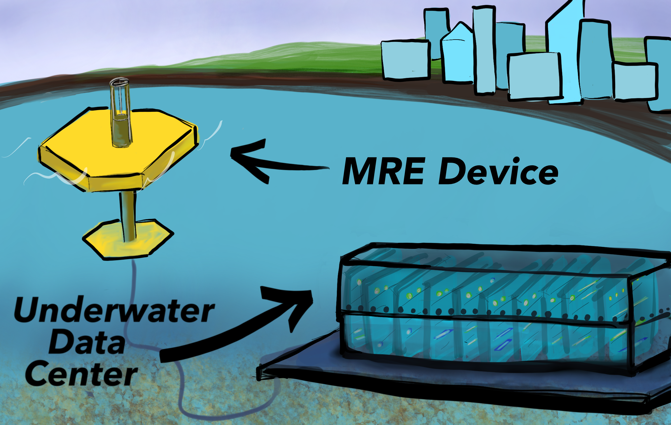 Marine energy may be able to provide power for underwater data centers. There may be additional benefits because data centers require water for cooling that could be provided by cold seawater
