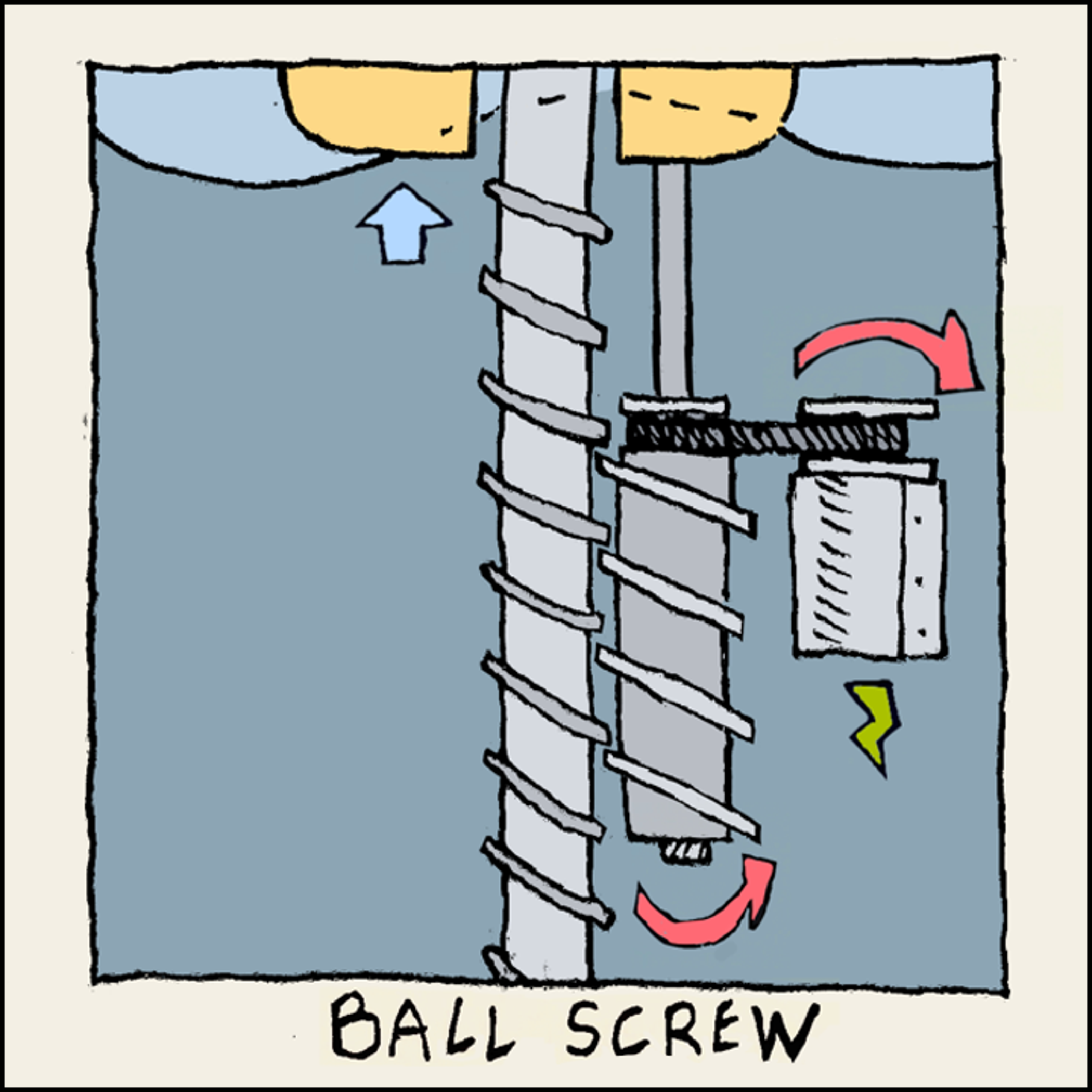 Diagram of Ball Screw PTO System
