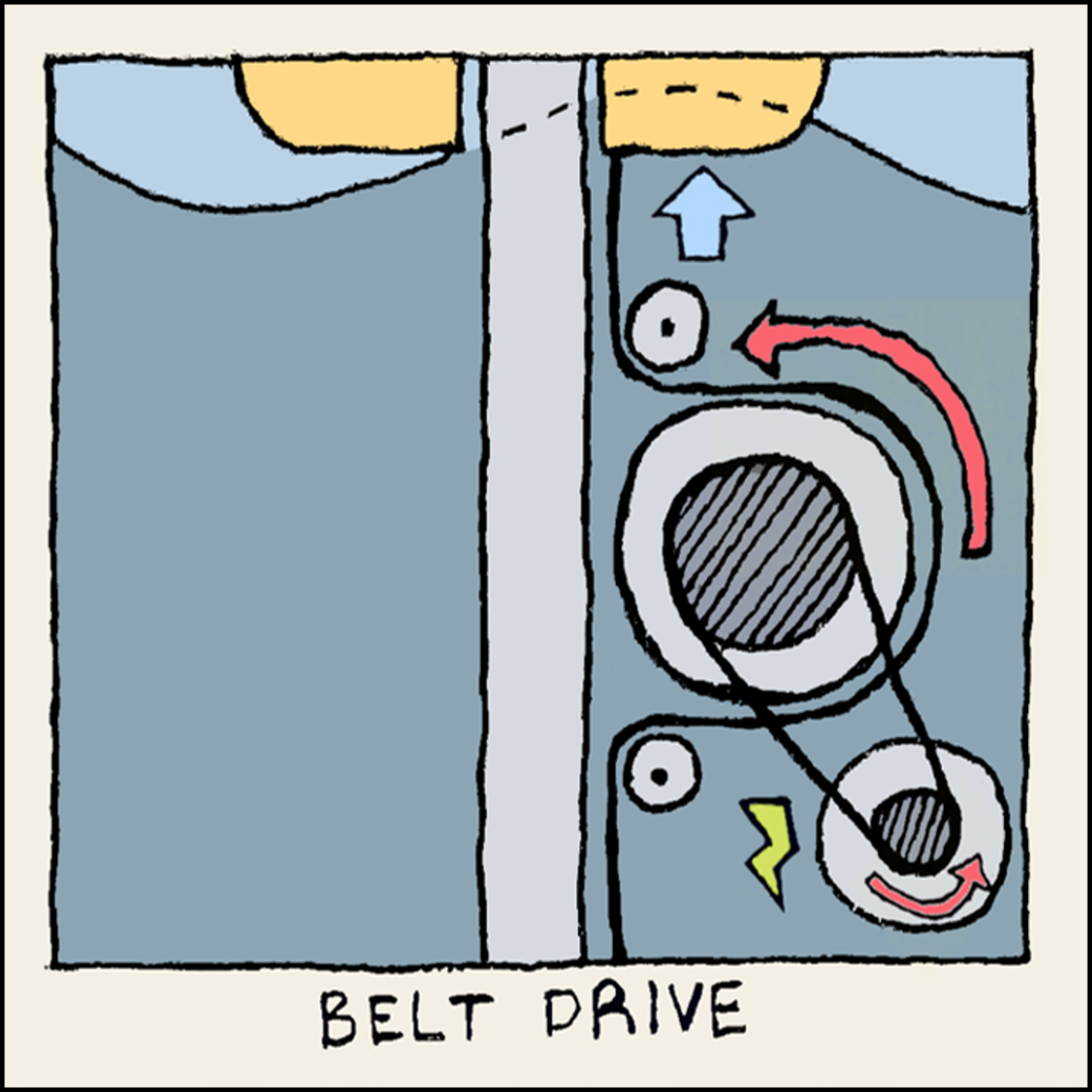 Diagram of belt drive power take-off system.