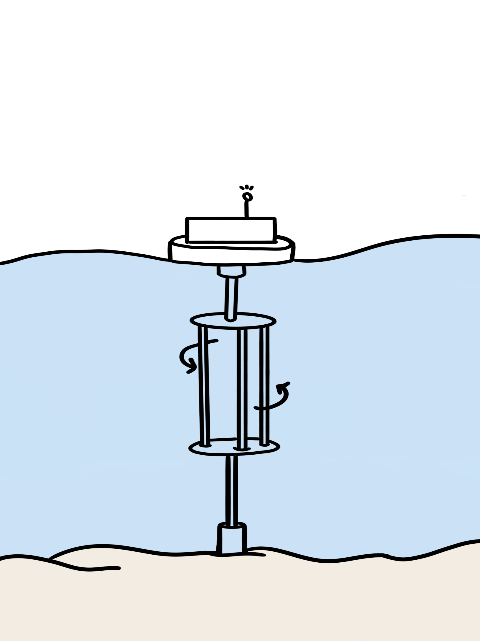 illustration of a cross flow turbine turning underwater