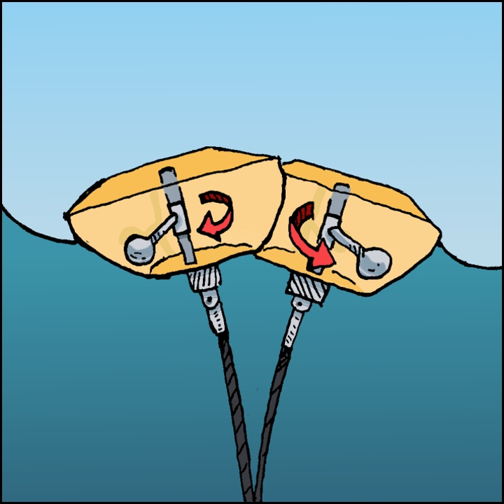 Wave Energy Converter with a Rotating Mass Point Absorber Icon