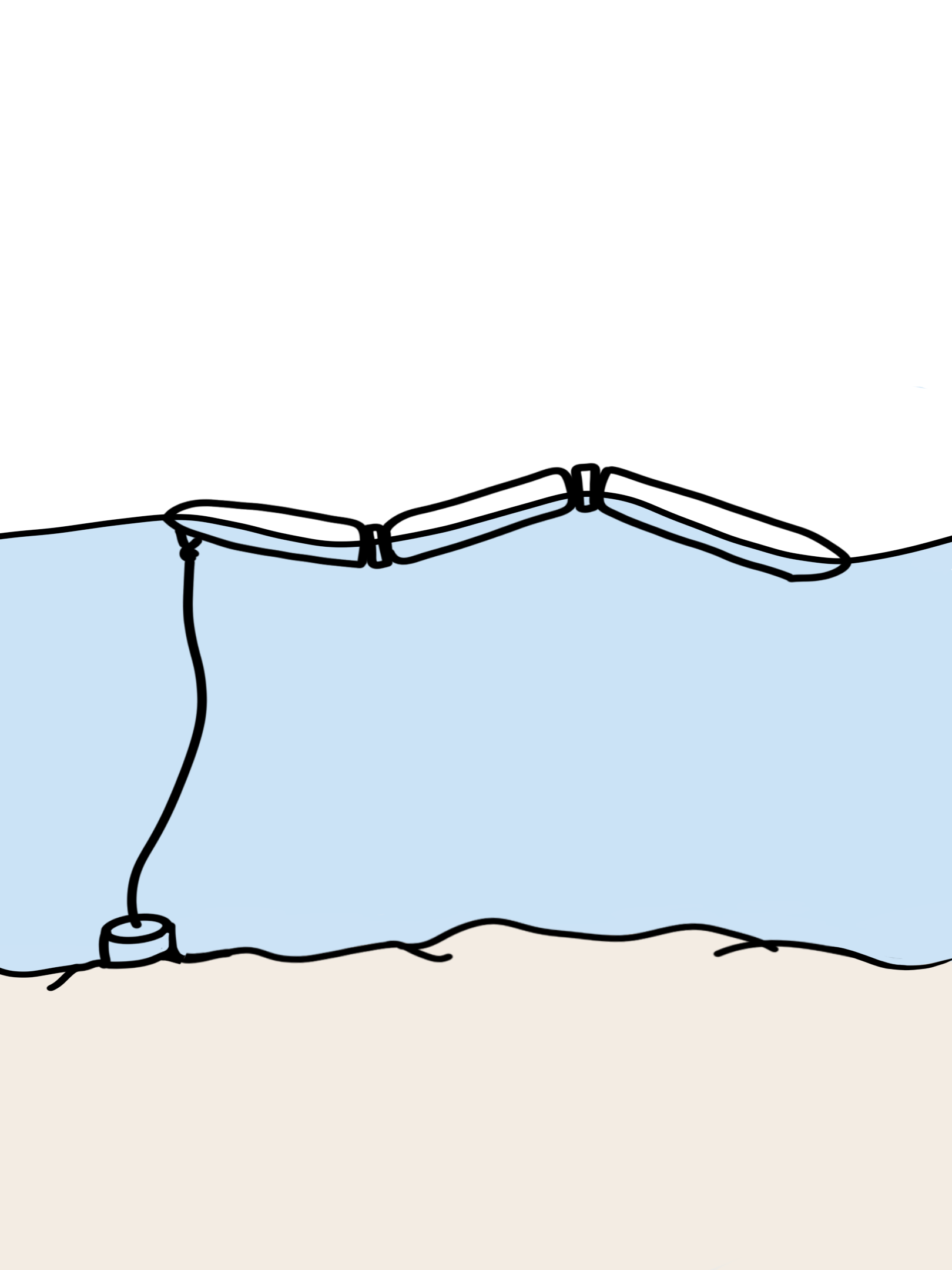 illustration of a wave attenuator bending as a wave moves underneath it