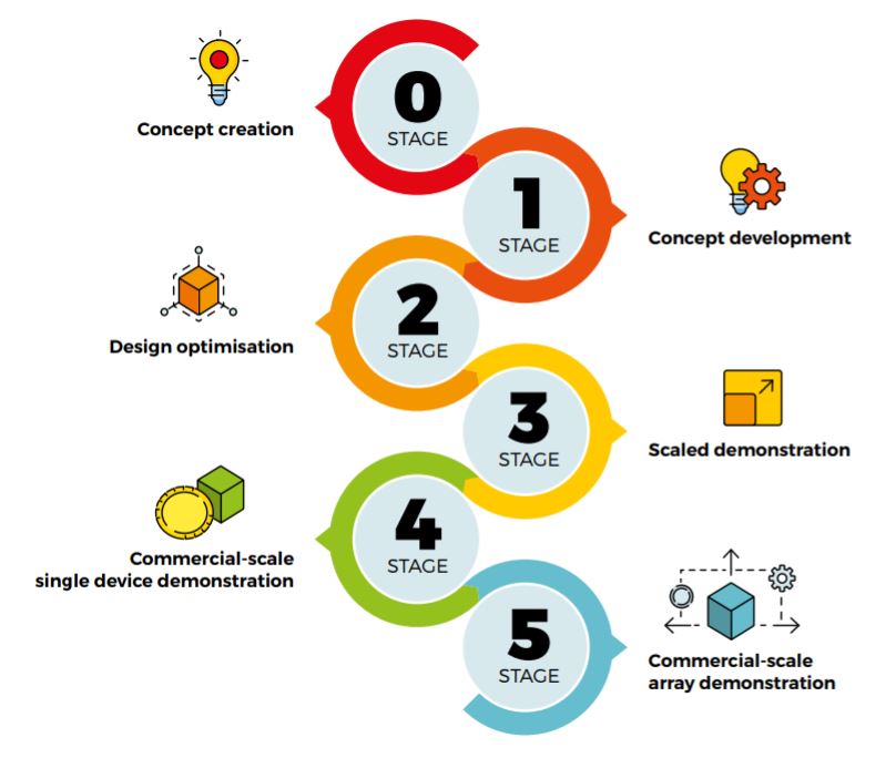 Framework Diagram