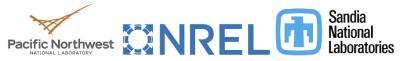 Logos for PNNL, NREL, and Sandia