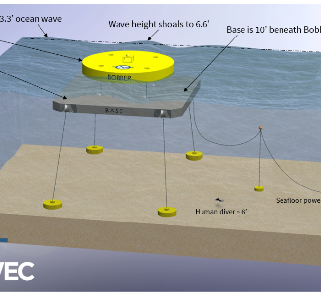 SurfWEC 3D Model