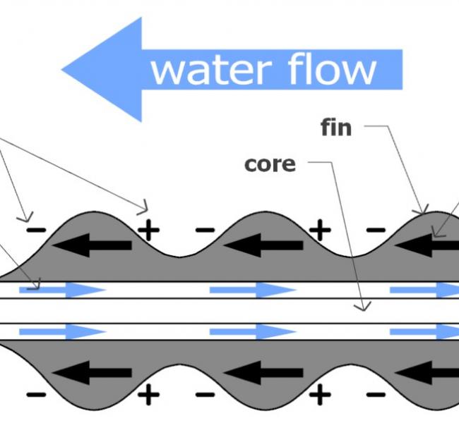 Pliant Energy Systems - TWH Pump Diagram