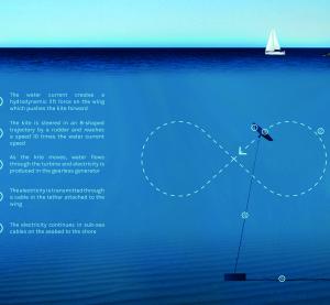 Minesto Deep Green Function Illustration