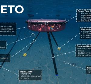 Carnegie Clean Energy CETO Animation Labeled
