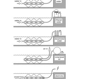 Pliant Enegry Systems - TWH Generator Pump