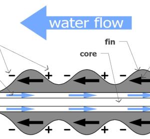 Pliant Energy Systems - TWH Pump Diagram